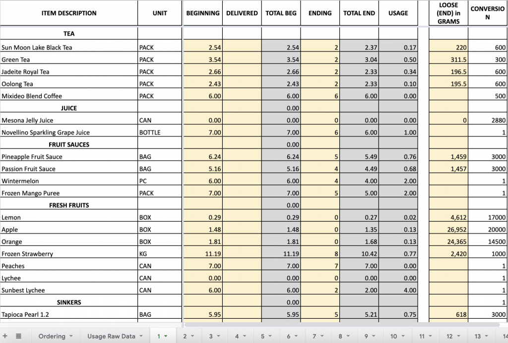 excel-for-restaurants-is-there-a-better-way-to-manage-your-food