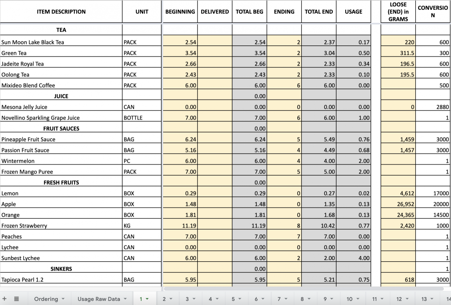 Excel for Restaurants: Is There a Better Way to Manage Your Food ...