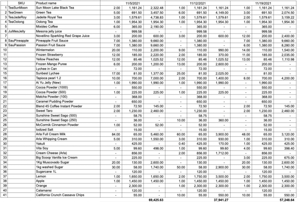 Excel for Restaurants: Is There a Better Way to Manage Your Food ...